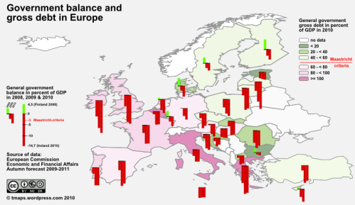 Government balance and gross debt in Europe